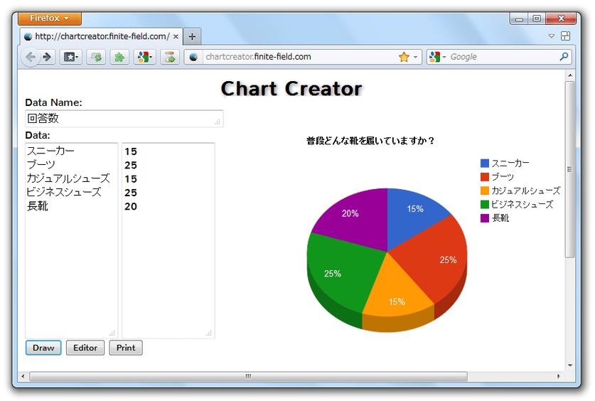 様々な種類のグラフ画像を作成できるオンラインサービス Chart Creator フリーソフト 無料ソフトの番外編