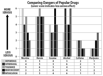薬物の危険度