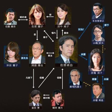 TV-Drama_Kokuhatsu Chart