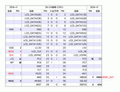 SPDIF化LCD配線対応表
